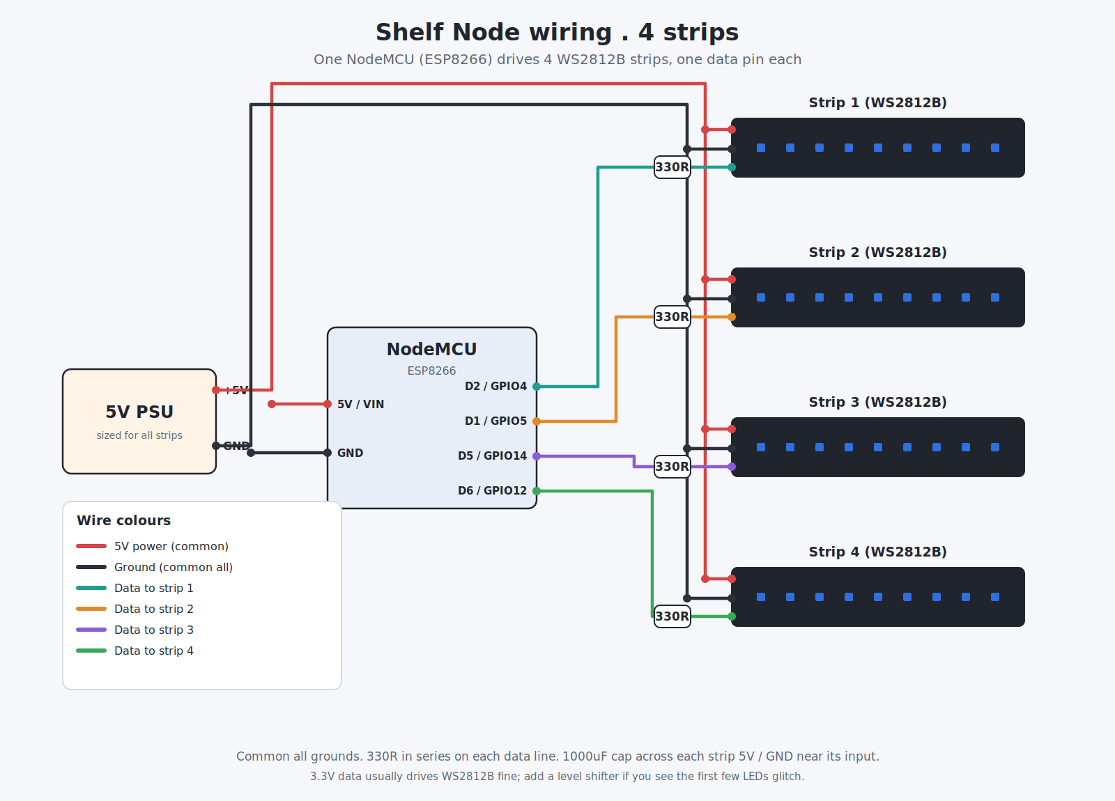 wiring-node-four-strip